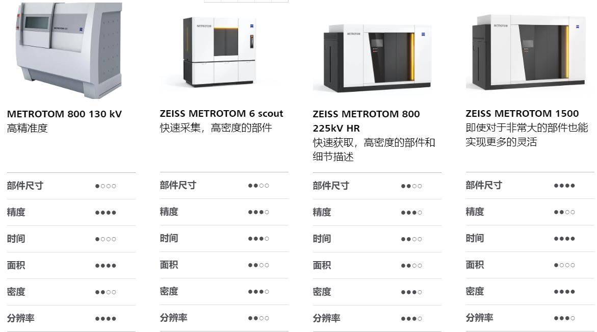 庆阳庆阳蔡司庆阳工业CT