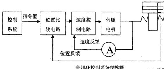 庆阳蔡司庆阳三坐标测量机