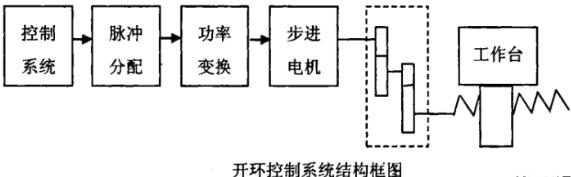 庆阳蔡司庆阳三坐标测量机