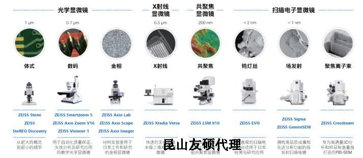 庆阳蔡司庆阳扫描电镜